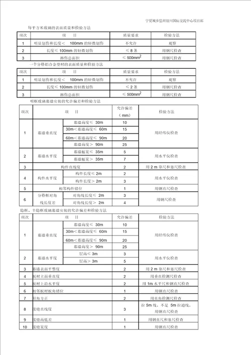 装饰装修工程允许偏差