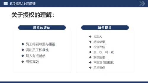 高绩效五项管理企业培训课件动态PPT模板