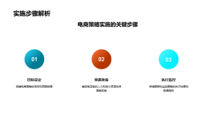 电商家居新营销模式