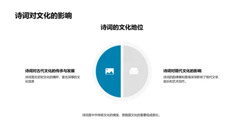 初中诗词教学PPT模板