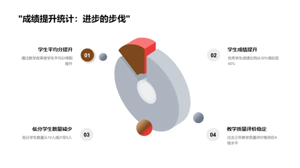 教学进步年度总结