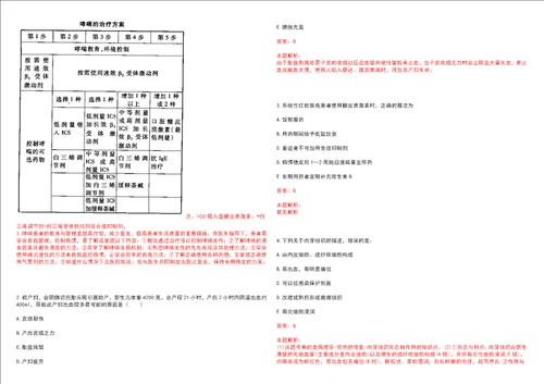 2023年广西玉林市北流市民乐镇民乐村“乡村振兴全科医生招聘参考题库附答案解析