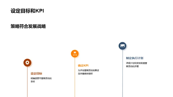 感恩节营销解析