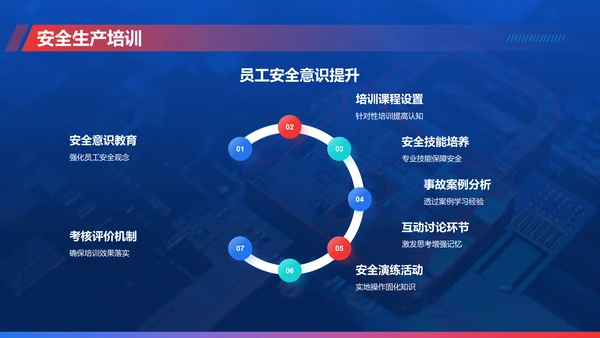 蓝色科技风安全生产月工作汇报PPT模板