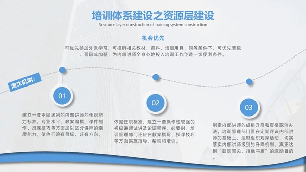 企业培训打造简约微粒体工作述职个人工作汇报通用PPT体系