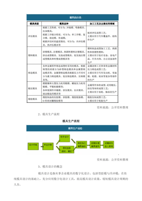 我国模具行业市场供需规模分析整体处于供不应求状态.docx