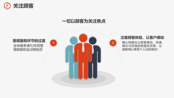 公司企业售后客户关怀PPT培训课件