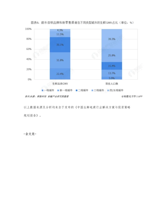 中国生鲜电商行业市场现状及发展趋势分析-未来市场下沉创造更大发展空间.docx