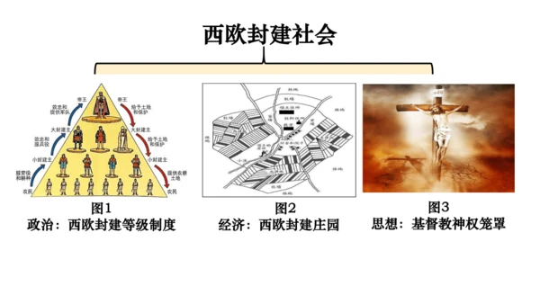 第三单元 封建时代的欧洲 大单元教学课件（26张PPT）