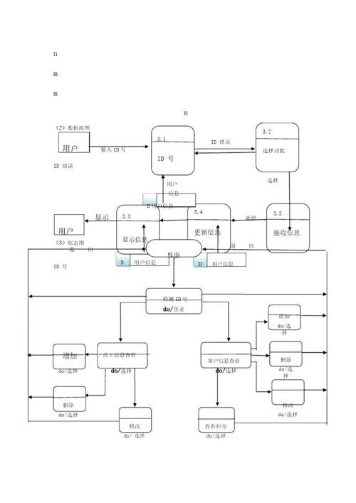 超市管理系统需求分析报告