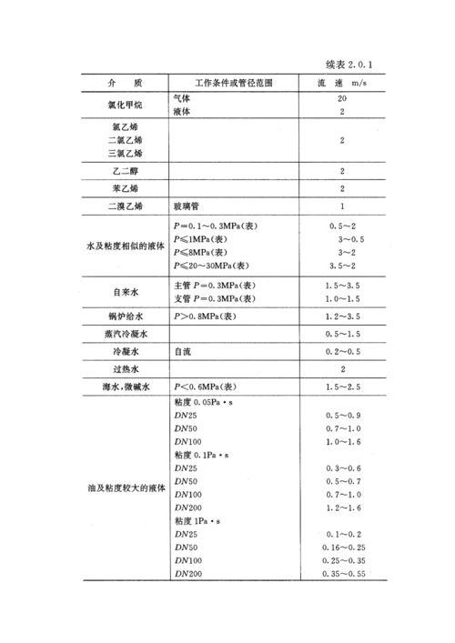 管径选择与管道压力降计算(一)1~60.docx