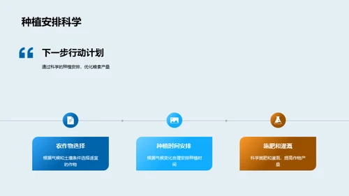 粮食产量提升策略