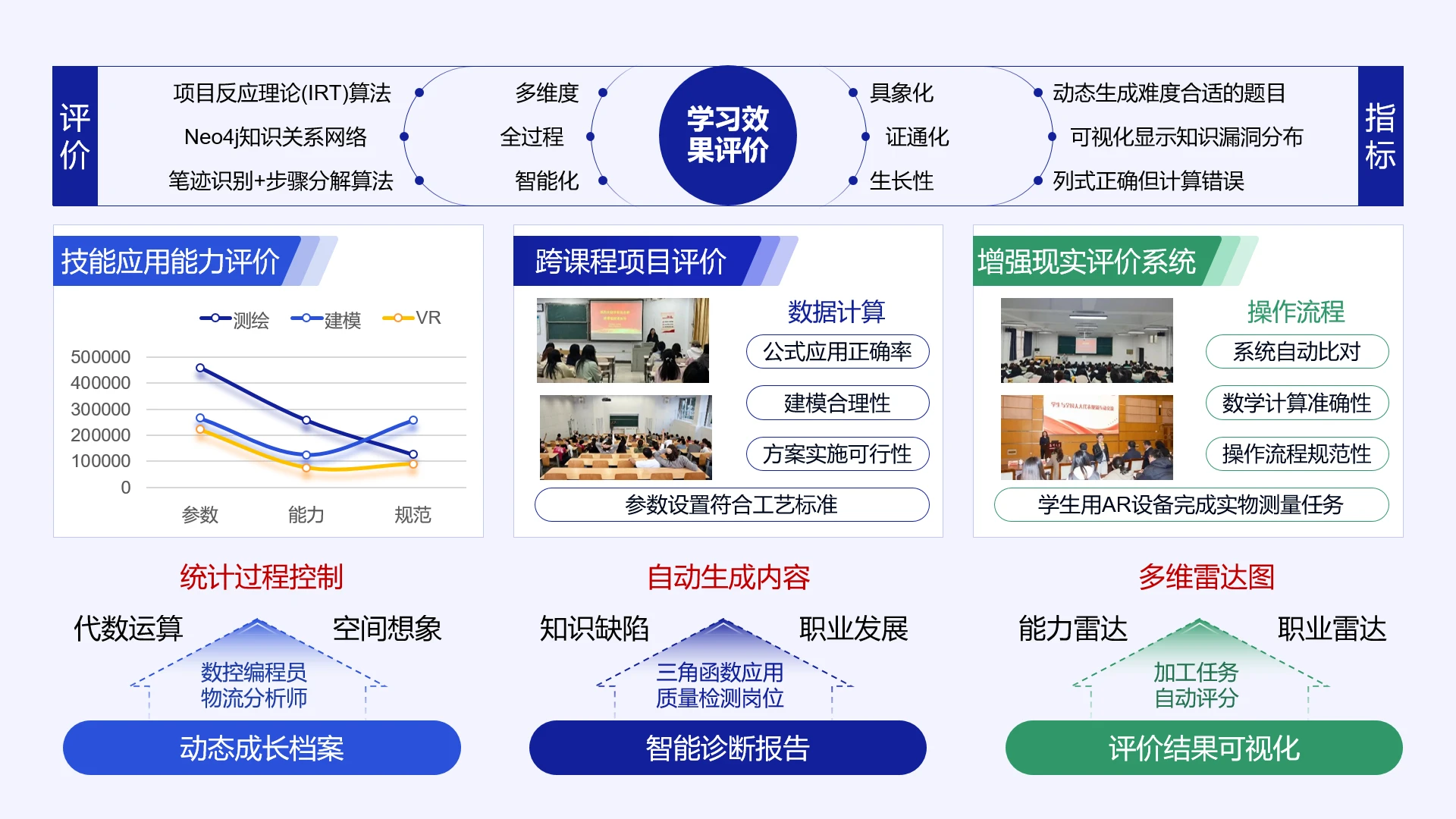 高级蓝色教学实施框架学习效果评价体系