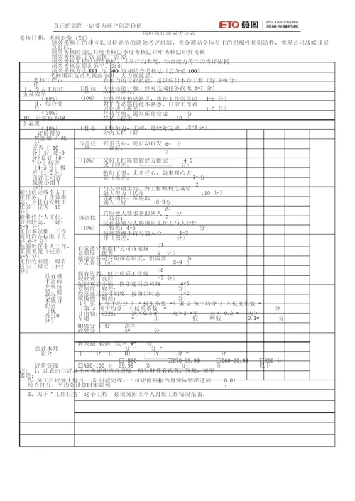 广告公司所有岗位绩效考核表