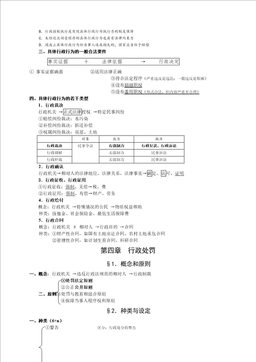 年政法英杰系统精讲班行政法吴鹏讲义