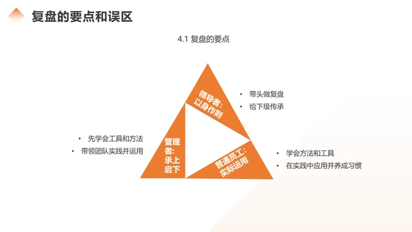 如何做好复盘分析总结，商务风PPT模板