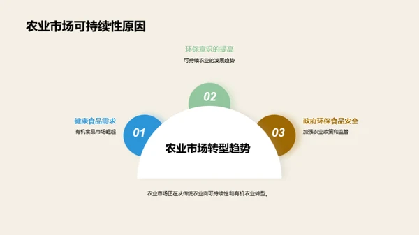 科技风农林牧渔教学课件PPT模板