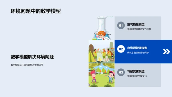 数学在生活应用PPT模板