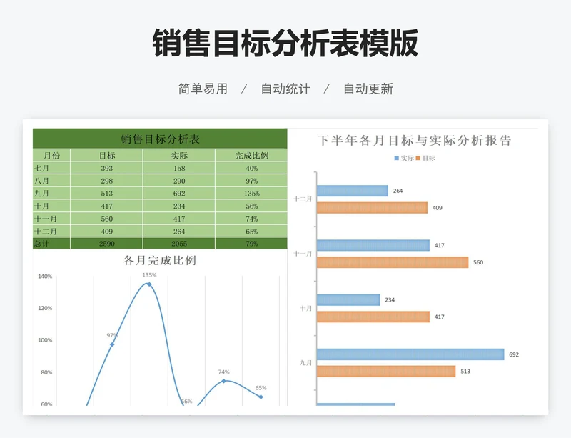 销售目标分析表模版