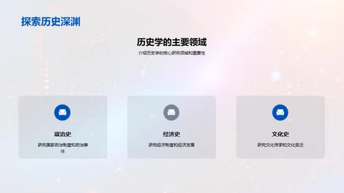 历史学研究解码