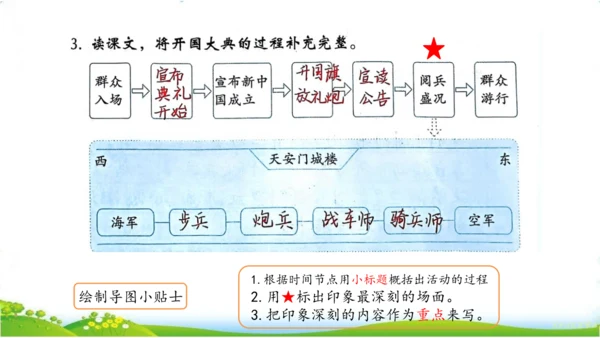 统编版语文六年级上册 第二单元  习作：多彩的活动   课件