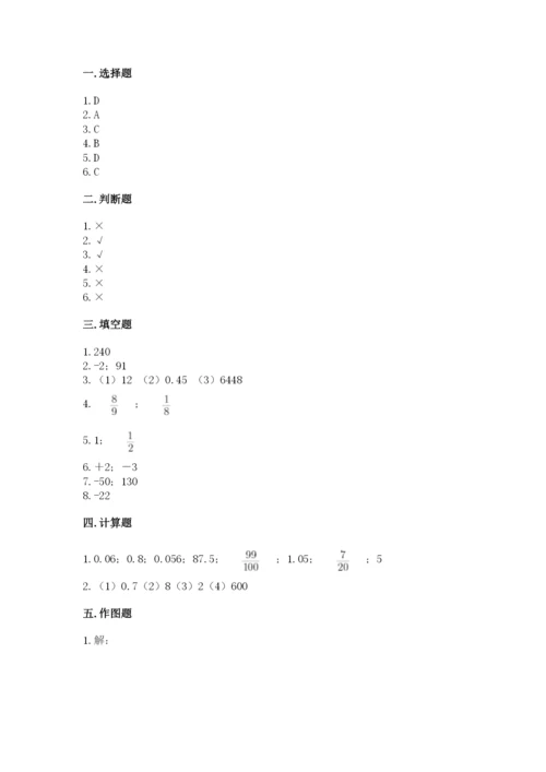 邢台市新河县六年级下册数学期末测试卷精品.docx