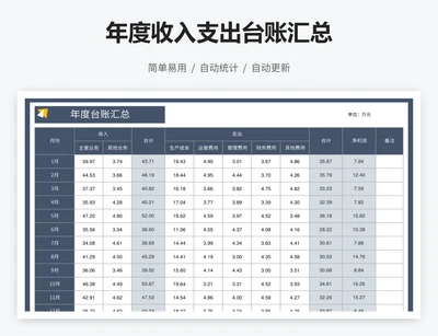 年度收入支出台账汇总