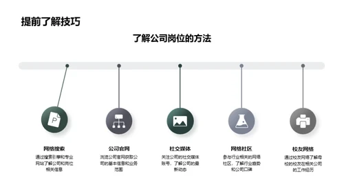 职业之路：规划与求职