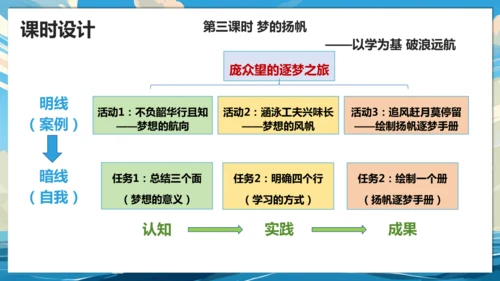 【大单元说课】第一单元《少年有梦》--扬帆逐梦正当时 课件