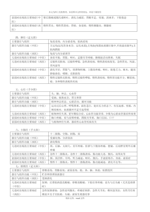十二经脉与相关疾病(2021整理).docx