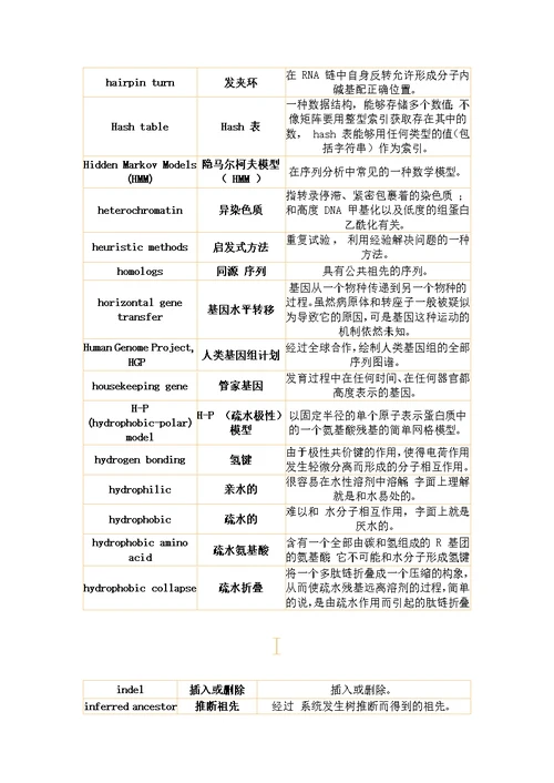 2020年度分子生物学-常用基本词汇表