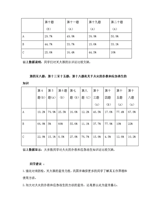 0903班消防安全知识调查问卷