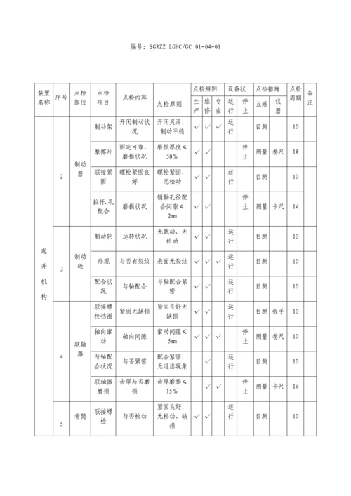 特种设备行车点检管理规定.docx