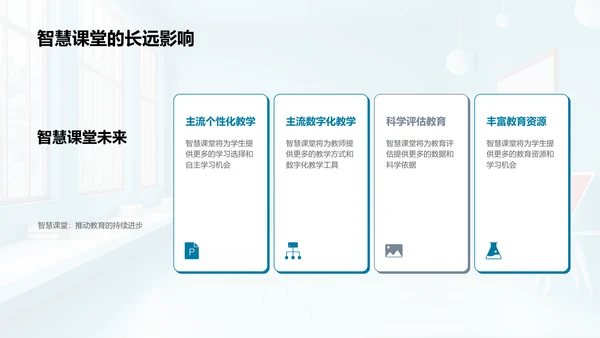 智慧课堂实战分享PPT模板