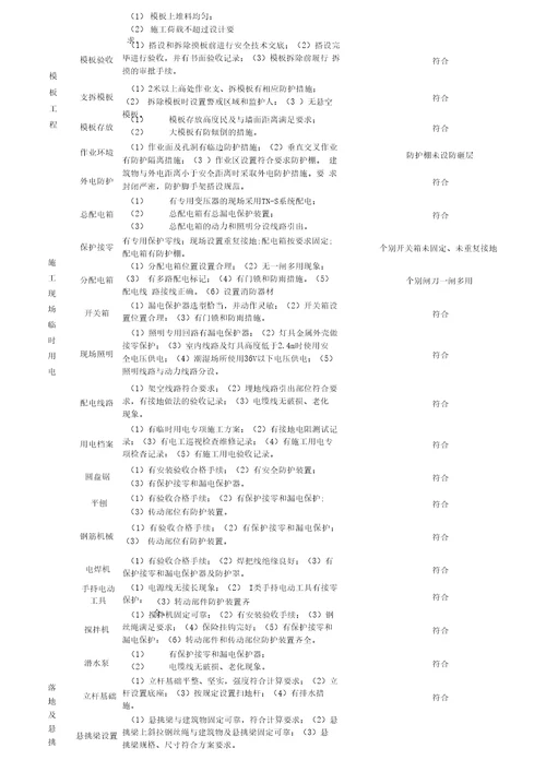 施工现场安全隐患排查记录完整