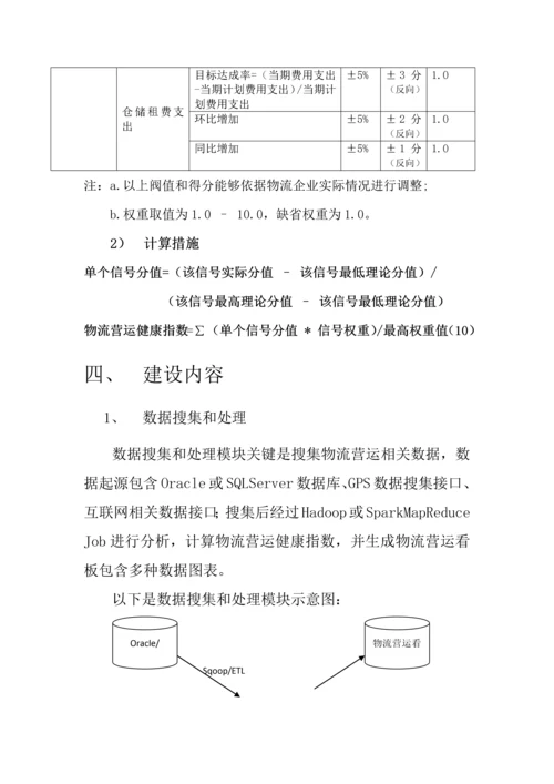 基于大数据的物流营运智能分析SaaS平台设计专项方案V.docx