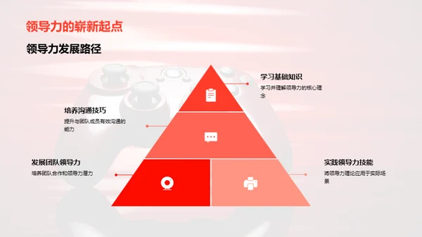 游戏行业领导力挑战与变革