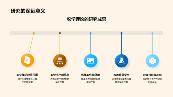 农学研究的新里程