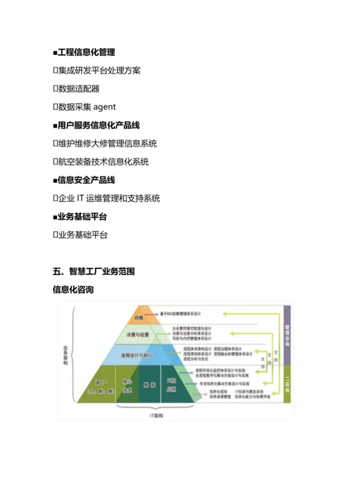 智慧工厂解决专项方案模板解析.docx