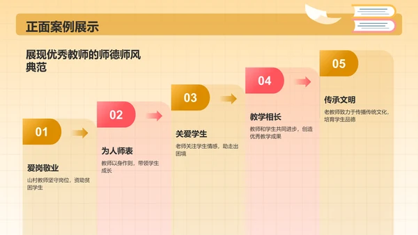 红色插画风教师师德师风教育宣传PPT模板
