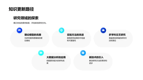 理学研究开题报告PPT模板