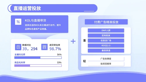 紫色3D风电商促销活动策划PPT模板