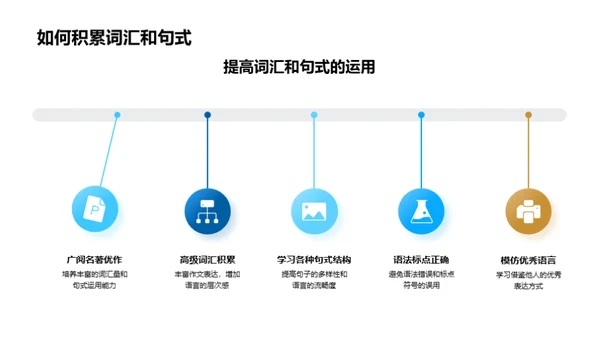 构建优秀作文