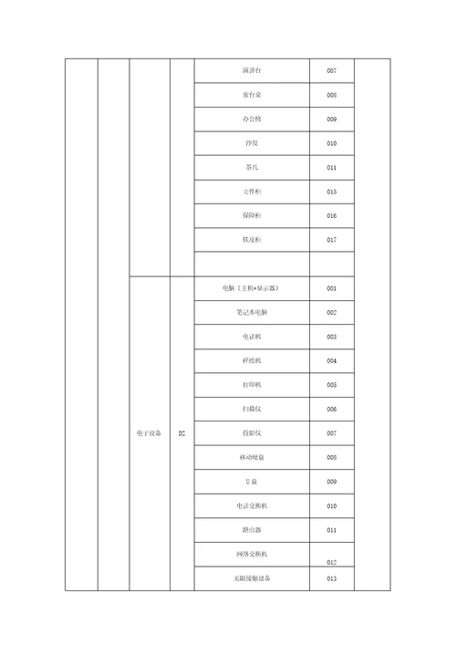 固定资产编码分类代码表