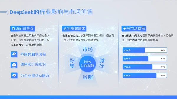 蓝色科技风Deepseek场景应用AI模型介绍PPT