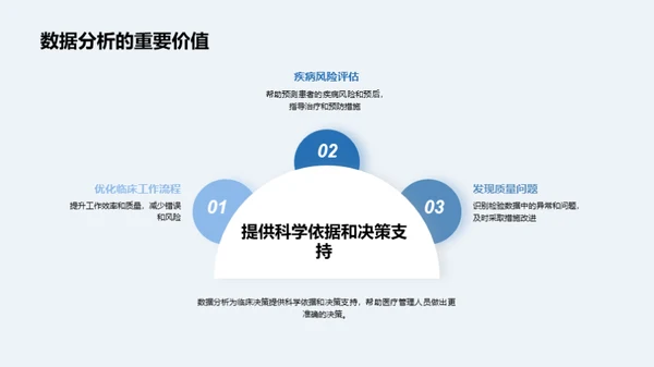 临床检验数据分析