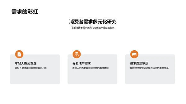 房地产市场深度解析