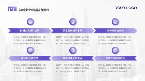 浅紫色科技创新商务风年终总结PPT