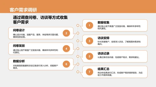 橙色商务风售前客服年终总结PPT模板