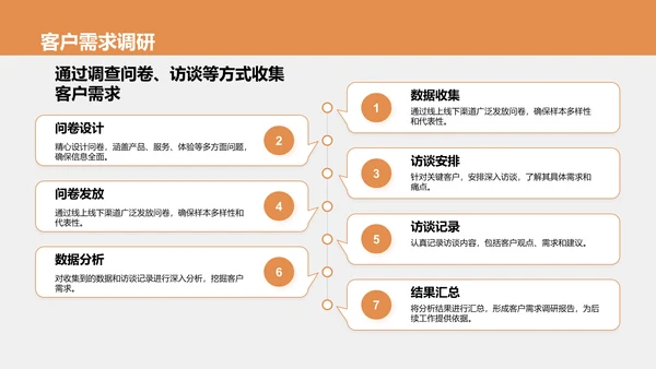 橙色商务风售前客服年终总结PPT模板